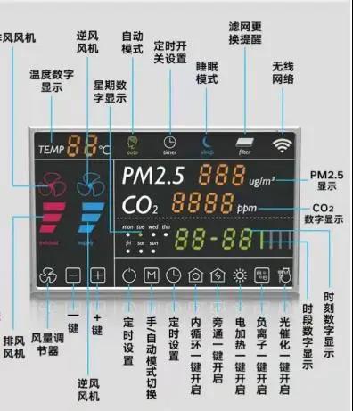 艺高动态