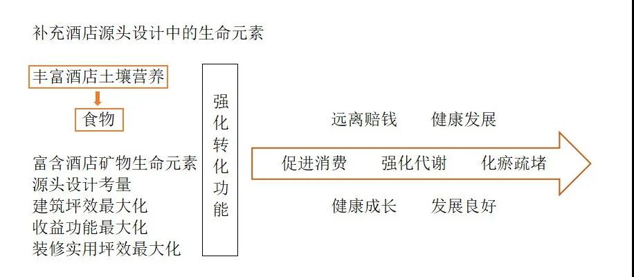 长沙艺高酒店设计顾问,长沙酒店投资咨询公司,酒店设计,酒店顾问,酒店管理